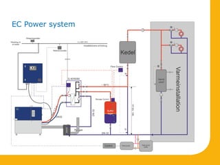 EC Power system
 