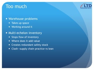 Lean Org Inventory Calculation Lean Inventory | PPTX