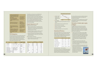  OTA of Rs. 10,000
and above paid
only with approval
of DRM
 OT of Garibrath
Staff comes down to zero by giving CR after every trip and
line rest.
 Advance planning to reduce non performing hours
 Balancing of crew in various depots
 Reduction in PDD by improved ordering
 Progressive hrs booking
 Monitoring of booking in case of more than 90 hrs.
68 69
PSR Relaxations
All the speed restrictions are time consuming, energy consum-
ing, and line capacity reducing constraints. Many of these
restrictions outlive their original constraints and need to be
reviewed for relaxation/removal. This particular exercise
proved very rewarding resulting into relaxation/removal of
large number of such restrictions as under:
The benefits were immense and very well reflected in the
improved operating performance of the division. The
improvements in operation and interchange in Nagpur were
particularly heartening as without any investments and inputs
the level of goods trains interchange between CR & SECR
which is so critical for operational performance of IR level, has
gone up substantially and the erstwhile bottle neck got
instantly broken paving the way for seamless movement of
trains across Zonal Railways.
Drastic Reduction In OT
Following are the factors responsible:
 Registers at all depots/stations for monitoring over hours
working have been introduced to record the details imme-
diately after OT is incurred & monthly summary of OT hrs is
collected and frozen in‘P’branch.
 Periodical Rest Registers introduced in Lobbies to monitor
PR of Running staff immediately after 92 hrs. working.
 Number of AC Mechanics for escorting duty increased by
imparting training to Train Lighting staff to reduce frequent
trips by the same staff.
Following strategy to reduce the OT
 Judicious deployment of LR & RG in ASMs & Pointsman
category 7 close monitoring of the same.
Increase in speed of M/E trains in
descending the ghat from 60 to
75 kmph after RDSO’s trial and
CRS sanction
No.C-11(168)/2012-666 dt
17.08.2012 Running of 18
coaches with WAP-4 loco without
banker
Time saving of 2”to
4”and increase in
line capacity by 3 to
4 trains per day.
Running of 24 coaches with
WAP-7 loco without banker -
Reduction in
requirement of
banker to the tune
of 10 trips per day.
Replaced single banker with
multiple unit in TEO-CCD ghat
section -
Result running time
between NGP-AMF
section is reduced
by 1’20”.
Replacement of WAG-7 banker
in DHQ-MJY with WAG-9 loco
and running of Box N empty
with single WAG-5 without
banker
Reduced the banker
requirement 25
trips per month. Operational Efficiency
Higher operational efficiency by way of higher average speed,
higher utilisation of locos and wagons, higher line capacity
utilisation, higher interchanging, higher turn round etc. leads
to higher throughput and GTKMs and thereby lower per unit
cost of transportation. The figures are as under:
Operating Performance – A total Turnaround
The year 2012-13 turned to be a remarkable period in division’s
history whereby total turnaround was achieved in Freight and
Mail Express operations. The declining trend of loading in
previous 3 years was reversed with a phenomenal rise of 2.3
Elimination of tanker water supply
at Nagpur
The Nagpur being close to the topic of cancer and thus
subjected to over exposure to summer heat suffers from
shortage of water during summer. Recycling of water is not
only the economic necessity but also the social responsibility.
The division‘s effort therefore in this direction was subject for
public attention and appreciation.
 Supply of more than 30 road tankers of water to Nagpur
was eliminated by way of commissioning dedicated one
foot diameter pipe line from Nagpur Municipal Corporation.
Overhead reservoir at Raj Bhavan to Nagpur Station despite
severe funds constraints by coordination with NMC. To
create public awareness about scarcity and saving the
water innovative poster were displayed on the station
platform.
 Functioning of five lacs litre per day capacity water
recycling plant was fully revived and use beyond capacity
to recycle the used water from Nagpur station saving both
water as well as expenditure.
 A new low cost 25,000 litre per day capacity water recycling
plant to recycle grave water from multi storied flat in Ajni
colony has been constructed and
commissioned. This has been solely
responsible for making the DSA Cricket
Ground green even in summer rather
than dark brown much to the relief of
Ajni Colony residents.
2010-11 2011-12 2012-13
Average speed 29.92 29.93 30.37
Loco utilisation 929 971 1042
Wagon utilisation 4236 4811 4862
Line capacity utilisation 114.2 117.3 122.4
Wagon interchange 8283 8522 8995
Wagon turnaround 1.13 1.23 1.12
GTKMs in (000’s) 3137956 3124424 3360760
SN Section
Existing PSR
(KMPH)
Relaxed PSR
(KMPH)
Running
Time (M-S)
1 NGP YARD 10 – (PF1-7 & Up/Dn ML) 15 2'10"
2. NGP-GNQ 10 – (1042/15 – 1040/30 = 1700 M) 15 (837/48- 1'41"
46-300m)
3. NGP-GNQ 10 – (1041/33-1042/15 = 600 M) 15 (837/48- 1'41"
46-300m)
4. NGP Gds yd. 10 – (up gds ML = 5000 M) 30 0'20"
5. GNQ chord line 15 – (9KRD/6-KRD/CL-2) Normal
6. GNQ chord line 15 – (OKRD/21-KRD/CL-24) Normal 5'19"
7. GNQ chord line 15 – (OKRG/21-KRD/24) 30
8. NGP-AQ Engine line 10 kmph 50 kmph
9. TAE-GGS Goods line 50 kmph 75 kmph
10. Chitoda-Wardha 15 kmph 30 kmph
Department
2011-12 2012-13
Total OT hours % variation over
last year
TFC RG. 120164 102235 – 14.92
LOCO. RG. 158882 106037 – 33.26
STN STAFF 131281 99413 – 24.27
C&W 10041 3719 – 62.96
MEDICAL 57 49 – 14.04
S&T 461 105 – 77.22
ENGG 81 142 75.31
ELECT 35028 34534 – 1.41
G/ADMN 638 590 – 7.52
TRD 242 73 – 69.83
TRS 4182 1236 – 70.44
Total 461057 348133 – 24.49
M.T., a jump of 8.8% over previous year. Apart from loading, all
the Operating parameters related to asset utilization and
punctuality were exceptional.
This outstanding performance enabled the division to bag the
Operating Efficiency shield as well as the General Manager’s
Overall Efficiency shield.
OT Hours of TRO Deptt. inspite of 20% vacancy
2012-13
Apr-Nov
OTinhours
2013-14
Apr-Nov
64928
19505
69.44% reduction
 