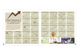 2010-11 2011-12 2012-13
TOTAL GOODS EARNINGS (IN Crs.)
2046.76
1531.55
1425.78
09-10 10-11 12-1311-12
PARCEL EARNING (LACS)
1928.8
1398.11
1307.10
1146.16 22%
38%
- 12.3%
09-10 10-11 11-12 12-13
PASSENGER EARNING (Crs.)
332.35
291.67
262.62
241.12
8.9%
11.6%
14.7%
340.00
320.00
300.00
280.00
260.00
240.00
220.00
09-10 10-11 12-1311-12
CEMENT LOADING (MT)
1.13
0.86
1.15
1.9
68.14%
TOTAL ORIGINATING LOAING (MT)
28.13
26.87 26.89
-7.6
+8.6
28.78
28.04
28.49
26.22
2006-07 2007-08 2008-09 2009-10 2010-11 2011-12 2012-13
GOODS EARNING (Crs.)
09-10 10-11 11-12 12-13
2026.48
1531.55
1425.78
- 3.7%
7.4%
32.31%
1481.46
10-11 11-12 12-13
CONTAINER LOADING (TON)
867213
1327456
1501287
73.12 %
09-10 10-11 11-12 12-13
TOTAL ORIGINATING EARNING (CRS.)
1751.18
37.70%
1725.9
1861.72
2411.38
TICKET CHECKING – MONTHLY AVG
27.01
30.68
35.16
41.24 47.89
53.76
56.32
70.44
84.719852
13273
1451113529
17011
19937
500
2500
4500
6500
8500
10500
12500
14500
16500
18500
20500
20
30
40
50
60
70
80
90
100
Avg
05-06
Avg
06-07
Avg
07-08
Avg
08-09
Avg
09-10
Avg
10-11
Avg
11-12
Avg
12-13
Avg
13-14
upto
Sept
10635
1204312637
213%
102%
2010-11 2011-12 2012-13
PUNCTUALITY & TOTAL TRAIN RUN
93.7
96.01
97.21
2377
2542
2656
Punctuality
Total Train Run
2300
2350
2400
2450
2500
2550
2600
2700
2750
2800
2650
92
93
94
95
96
97
98
HighestEver
99.74
in
Sept’13
10-11 11-12 12-13
DIVISIONAL WAGON BALANCE (UNITS/DAY)
13-14 up to Oct.
4236
4811 4862
4549
10-11 11-12 12-13
TRAIN INTERCHANGE (TRAINS/DAY)
171
173.7
181.3
167.8
Best ever
199
March’ 13
13-14 up to Oct.
10-11 11-12 12-13
NTKM (WAGONS-DAY)
1586
14155
15056 15824
13-14 up to Oct.
SEC Vs. GTKM
314.23
306.65
9.17
8.97
8.33
283.72
8.26
270.98
232.97
259.41
261.87
8.43
276.16 8.32
265.90
7.89
7.98
7.45
05-06 06-07 07-08 08-09 09-10 10-11 11-12 12-13 13-14
SEC GTKM (Crs)
Best Ever SEC
6.64
July’ 13
220.00
230.00
240.00
250.00
260.00
270.00
280.00
290.00
300.00
310.00
320.00
7
7.5
8
8.5
9
9.5
upto
Sep.
2010-11 2011-12 2012-13
LINE CAPACITY UTILISATION (%)
114.2
117.3
122.4
10-11 11-12 12-13 13-14 up to Oct.
10 HR. PERFORMANCE
83.45
82.38
83.43
90.78
Best ever
93.25
Aug‘13
2010-11 2011-12 2012-13
GTKMs IN (000’s)
3137956
3124424
3360760
2010-11 2011-12 2012-13
WAGON INTERCHANGING (UNITS/DAY)
8283
8522
8995
WAGON TURN ROUND
2010-11 2011-12 2012-13
1.13
1.23
1.12
AC LOCO OUTAGE (NO. OF LOCOS.)
10-11 11-12 12-13 13-14 up to Oct.
92.1
97.4
100
94.4
76 77
At last it is the performance only which matters. In case of IR, it is the
transportation, both passenger and freight, their quality and quanti-
ty and earning therefrom, and from other sources like parcel, publici-
ty etc. which determines the performance. Nagpur division has been
lucky to scale some new heights and establish some new bench-
marks, with the team work of all the departments.There is no better
way to convey the same, but the graphics.
PERFORMANCE
is paramount 2010-11 2011-12 2012-13
COAL EARNINGS (IN Crs.)
1597.80
1207.40
1221.59
2010-11 2011-12 2012-13
COAL LOADING (MT)
23.24
21.42
23.92
2010-11 2011-12 2012-13
TICKET CHECKING CASES (Nos.)
204.13
162.35
174.14
APR MAY JUN JUL AUG SEP OCT NOV DEC JAN FEB MAR
TOTAL FREIGHT LOADING (MT)
2.46
2.41
2.28
1.79
2.31 2.36
2.63 2.65
3.03
2.26
2010-11
2011-12
2012-13
2.47
1.84
2010-11 2011-12 2012-13
TOTAL GOODS LOADING (MT)
28.49
27.16
26.22
2010-11 2011-12 2012-13
LOCO UTILISATION (COACHING)
1042
971
929
C.RLY TOTAL FREIGHT LOADING %
SUR
PA
MUMBAI
NGP
49%
BSL
29.93
30.37
Highest
Ever 33.02
Kmph
Sept’13
5.78%
2010-11 2011-12 2012-13 Oct-13
29.92
31.65
AVG SPEED (KMPH) AC LOCO UTILISATION
(ENGINE KM/ENGINEDAY IN USE)
2010-11 2011-12 2012-13 2013-14(up to Oct.)
553
566
620
671
18.55%
Best Ever
690 in
April ’13
DRM Nagpur Receiving Rajbhasha Award from CRB on 12.11.2013
2010-11 2011-12 2012-13 2013-14 upto Nov
RAIL/WELD FAILURES
121
51
38
18
 