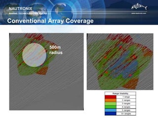 Lbl Array Map LBL Array Planning | PPTX