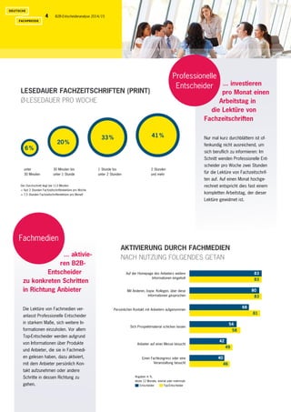 B2B-Entscheideranalyse 2014/154
AKTIVIERUNG DURCH FACHMEDIEN
NACH NUTZUNG FOLGENDES GETAN
LESEDAUER FACHZEITSCHRIFTEN (PRINT)
Ø-LESEDAUER PRO WOCHE
Die Lektüre von Fachmedien ver-
anlasst Professionelle Entscheider
in starkem Maße, sich weitere In-
formationen einzuholen. Vor allem
Top-Entscheider werden aufgrund
von Informationen über Produkte
und Anbieter, die sie in Fachmedi-
en gelesen haben, dazu aktiviert,
mit dem Anbieter persönlich Kon-
takt aufzunehmen oder andere
Schritte in dessen Richtung zu
gehen.
Nur mal kurz durchblättern ist of-
fenkundig nicht ausreichend, um
sich beruflich zu informieren: Im
Schnitt wenden Professionelle Ent-
scheider pro Woche zwei Stunden
für die Lektüre von Fachzeitschrif-
ten auf. Auf einen Monat hochge-
rechnet entspricht dies fast einem
kompletten Arbeitstag, der dieser
Lektüre gewidmet ist.
... investieren
pro Monat einen
Arbeitstag in
die Lektüre von
Fachzeitschriften
... aktivie-
ren B2B-
Entscheider
zu konkreten Schritten
in Richtung Anbieter
Professionelle
Entscheider
Fachmedien
unter 	 30 Minuten bis	 1 Stunde bis	 2 Stunden
30 Minuten	 unter 1 Stunde	 unter 2 Stunden	 und mehr
Der Durchschnitt liegt bei 113 Minuten
= fast 2 Stunden Fachzeitschriftenlektüre pro Woche
= 7,5 Stunden Fachzeitschriftenlektüre pro Monat!
Auf der Homepage des Anbieters weitere
­Informationen eingeholt
Mit Anderen, bspw. Kollegen, über diese
­Informationen gesprochen
Persönlichen Kontakt mit Anbietern aufgenommen
Sich Prospektmaterial schicken lassen
Anbieter auf einer Messe besucht
Einen Fachkongress oder eine
Veranstaltung besucht
83
83
80
83
68
81
54
58
42
49
40
46
6 %
20 %
33 % 41 %
Angaben in %,
letzte 12 Monate, einmal oder mehrmals
Entscheider Top-Entscheider
 