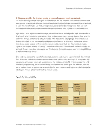 Whitepaper: What is Outcome-Driven Innovation®
(ODI)?	10
2. A job map provides the structure needed to ensure all customer needs are captured.
The second discovery—the job map—gave us the framework that was needed to know when all customer needs
were captured for a given job. What we discovered was that all functional jobs are processes and can be analyzed
as such. This means that jobs, just like business processes, can be broken down into process steps, and each
process step can be analyzed to determine what metrics customers are using to judge its successful execution.
A job map is a visual depiction of a functional job, deconstructed into its discrete process steps, which explains in
detail exactly what the customer is trying to get done. Unlike a process map, a job map does not show what the
customer is doing (a solution view); rather, it describes what the customer is trying to get done (a needs view).
Analysis of hundreds of jobs has revealed that all jobs consist of some or all of the eight fundamental process
steps: define, locate, prepare, confirm, execute, monitor, modify and conclude (see the universal job map in
Figure 1). This insight is essential for creating a framework around which customer needs (desired outcomes) are
gathered. (To learn more about job mapping, see “The Customer-Centered Innovation Map” in the May 2008 issue
of the Harvard Business Review.)
Once a job map is created for a specific functional job, customer needs must be captured for each step in the job
map. When need statements that describe issues related to the speed, stability, and output of each process step
are captured, all needs are known. We have discovered that most jobs consist of 8–12 process steps, that 6–12
needs exist per process step, and that approximately 50–150 needs exist for any given job. When the job is the
unit of analysis, there is no such thing as an unarticulated or latent customer need—customers clearly know what
jobs they are trying to get done and how they measure success.
Figure 1. The Universal Job Map
Creating an Effective Approach to Innovation
Define
• Plan
• Select
• Determine
Conclude
• Store
• Finish
• Close
Locate
• Gather
• Access
• Receive
Modify
• Update
• Adjust
• Maintain
Prepare
• Set Up
• Organize
• Examine
Monitor
• Verify
• Track
• Check
Confirm
• Validate
• Prioritize
• Decide
Execute
• Perform
• Transact
• Administer
 