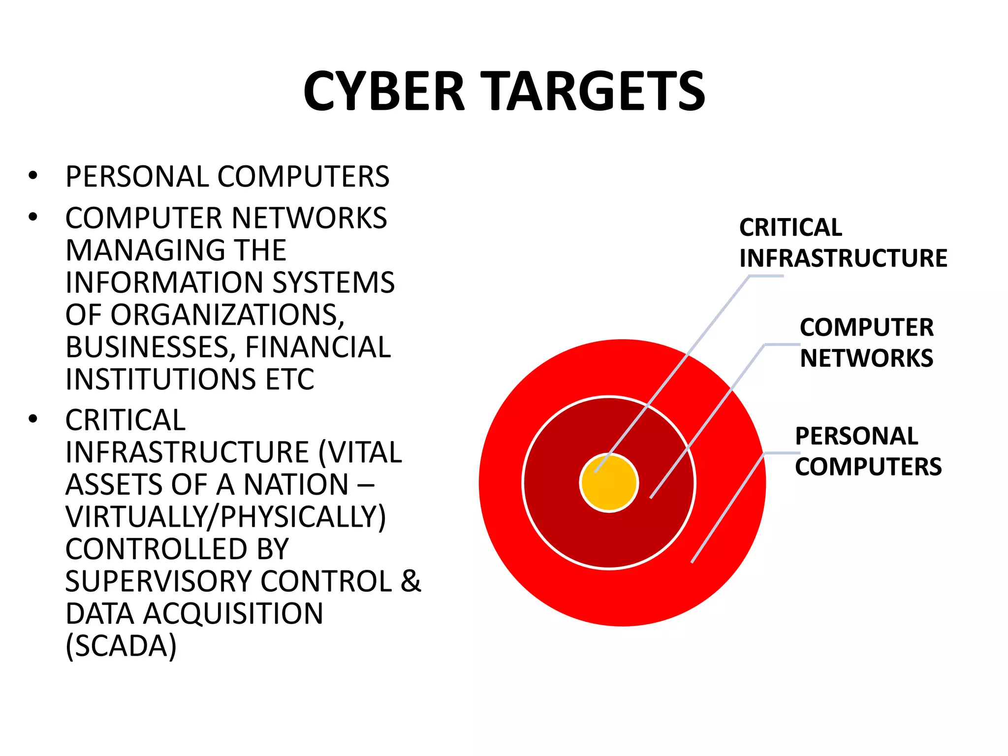 CYBER TARGETS
• PERSONAL COMPUTERS
• COMPUTER NETWORKS
MANAGING THE
INFORMATION SYSTEMS
OF ORGANIZATIONS,
BUSINESSES, FINANCIAL
INSTITUTIONS ETC
• CRITICAL
INFRASTRUCTURE (VITAL
ASSETS OF A NATION –
VIRTUALLY/PHYSICALLY)
CONTROLLED BY
SUPERVISORY CONTROL &
DATA ACQUISITION
(SCADA)
CRITICAL
INFRASTRUCTURE
COMPUTER
NETWORKS
PERSONAL
COMPUTERS
 