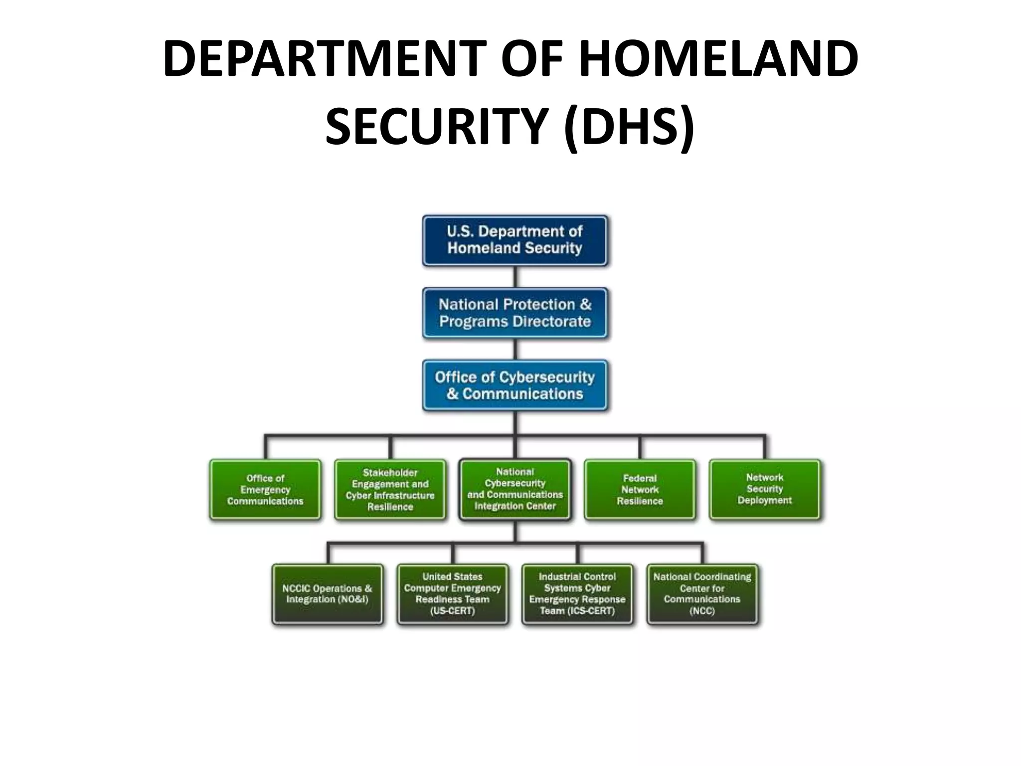 DEPARTMENT OF HOMELAND
SECURITY (DHS)
 