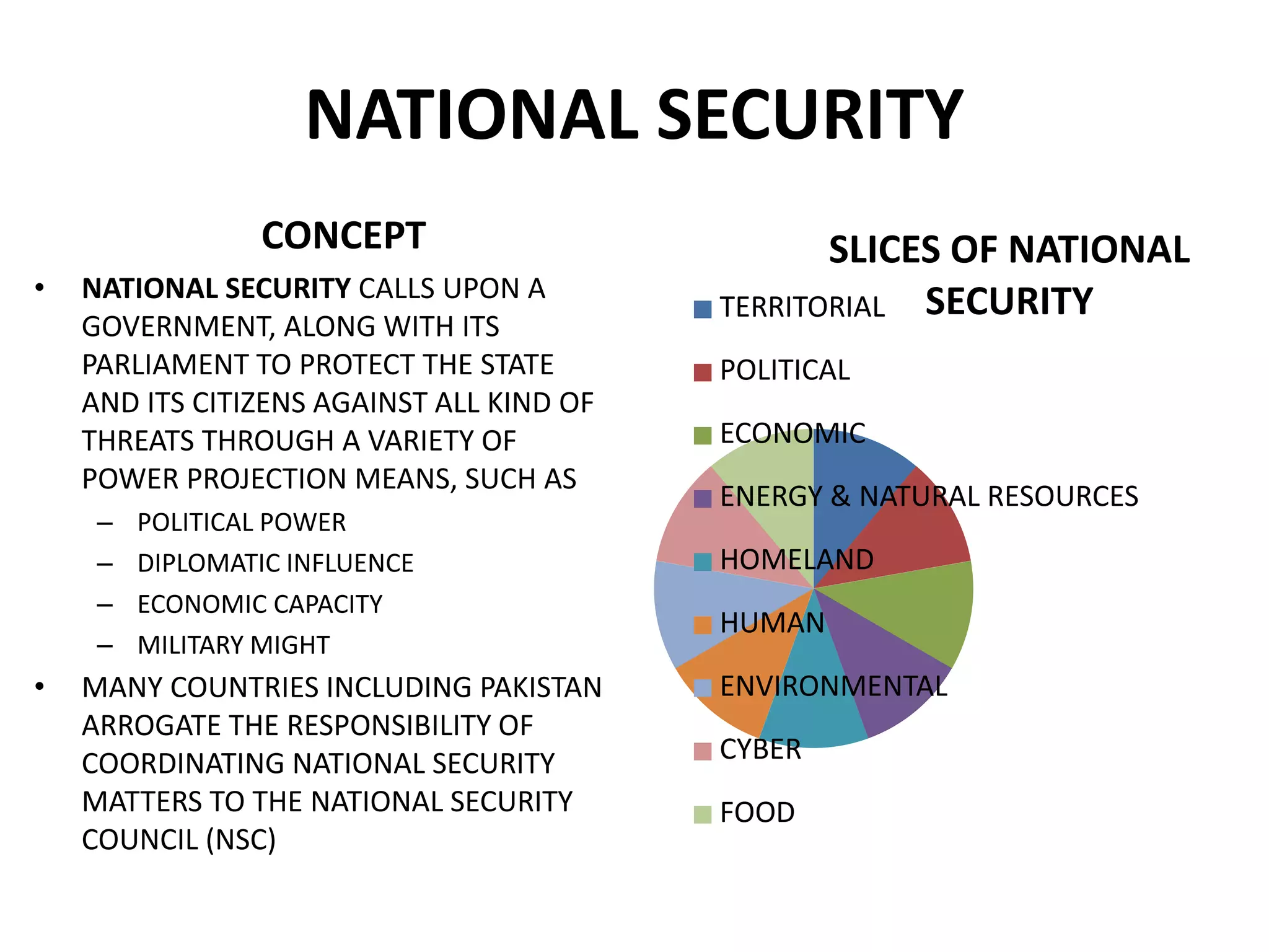 NATIONAL SECURITY
CONCEPT
• NATIONAL SECURITY CALLS UPON A
GOVERNMENT, ALONG WITH ITS
PARLIAMENT TO PROTECT THE STATE
AND ITS CITIZENS AGAINST ALL KIND OF
THREATS THROUGH A VARIETY OF
POWER PROJECTION MEANS, SUCH AS
– POLITICAL POWER
– DIPLOMATIC INFLUENCE
– ECONOMIC CAPACITY
– MILITARY MIGHT
• MANY COUNTRIES INCLUDING PAKISTAN
ARROGATE THE RESPONSIBILITY OF
COORDINATING NATIONAL SECURITY
MATTERS TO THE NATIONAL SECURITY
COUNCIL (NSC)
SLICES OF NATIONAL
SECURITY
TERRITORIAL
POLITICAL
ECONOMIC
ENERGY & NATURAL RESOURCES
HOMELAND
HUMAN
ENVIRONMENTAL
CYBER
FOOD
 