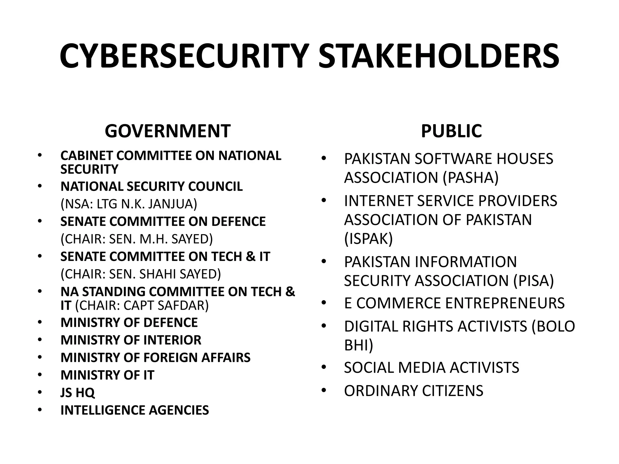CYBERSECURITY STAKEHOLDERS
GOVERNMENT
• CABINET COMMITTEE ON NATIONAL
SECURITY
• NATIONAL SECURITY COUNCIL
(NSA: LTG N.K. JANJUA)
• SENATE COMMITTEE ON DEFENCE
(CHAIR: SEN. M.H. SAYED)
• SENATE COMMITTEE ON TECH & IT
(CHAIR: SEN. SHAHI SAYED)
• NA STANDING COMMITTEE ON TECH &
IT (CHAIR: CAPT SAFDAR)
• MINISTRY OF DEFENCE
• MINISTRY OF INTERIOR
• MINISTRY OF FOREIGN AFFAIRS
• MINISTRY OF IT
• JS HQ
• INTELLIGENCE AGENCIES
PUBLIC
• PAKISTAN SOFTWARE HOUSES
ASSOCIATION (PASHA)
• INTERNET SERVICE PROVIDERS
ASSOCIATION OF PAKISTAN
(ISPAK)
• PAKISTAN INFORMATION
SECURITY ASSOCIATION (PISA)
• E COMMERCE ENTREPRENEURS
• DIGITAL RIGHTS ACTIVISTS (BOLO
BHI)
• SOCIAL MEDIA ACTIVISTS
• ORDINARY CITIZENS
 