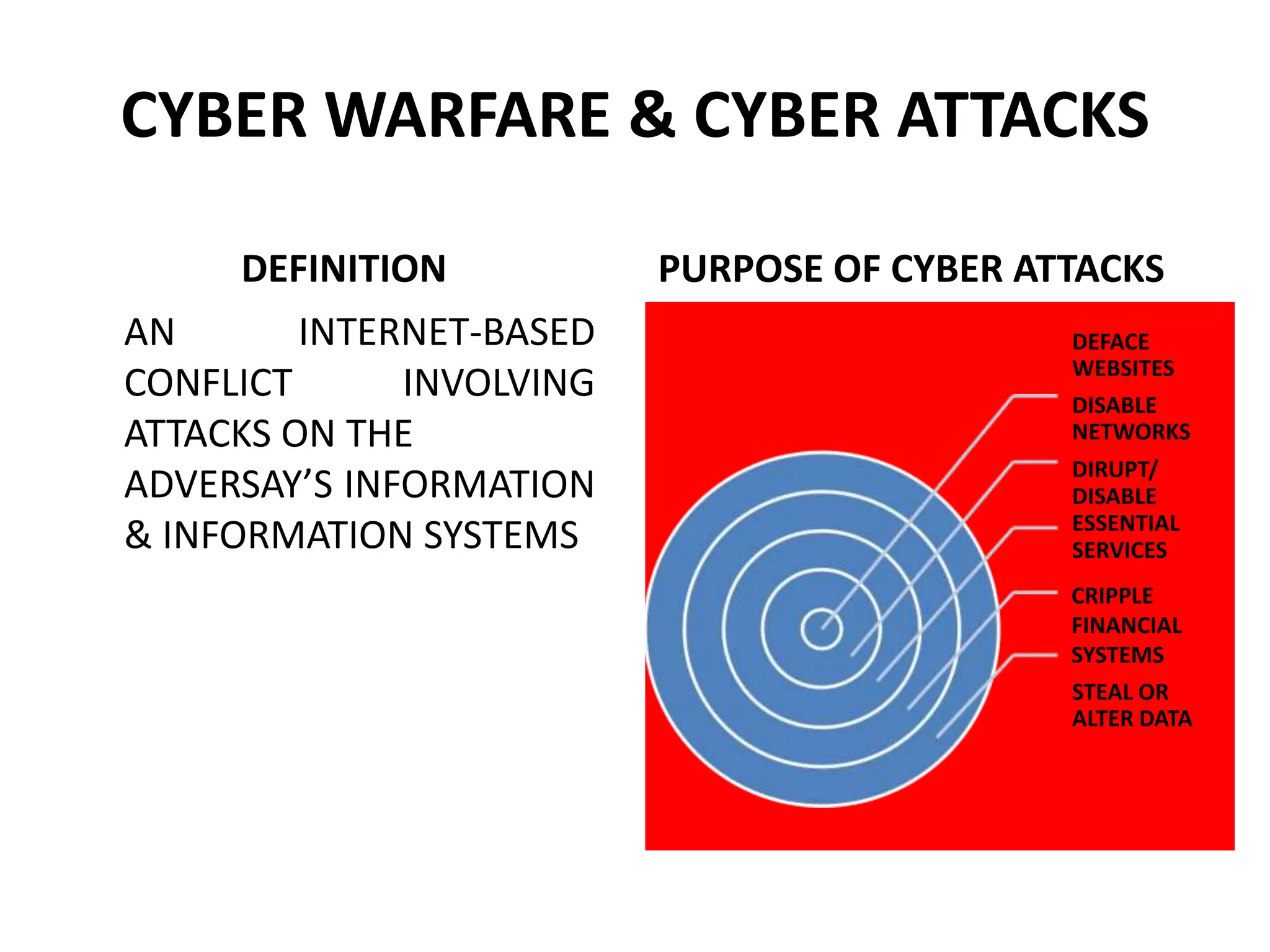 CYBER WARFARE & CYBER ATTACKS
DEFINITION
AN INTERNET-BASED
CONFLICT INVOLVING
ATTACKS ON THE
ADVERSAY’S INFORMATION
& INFORMATION SYSTEMS
PURPOSE OF CYBER ATTACKS
DEFACE
WEBSITES
DISABLE
NETWORKS
DIRUPT/
DISABLE
ESSENTIAL
SERVICES
CRIPPLE
FINANCIAL
SYSTEMS
STEAL OR
ALTER DATA
 