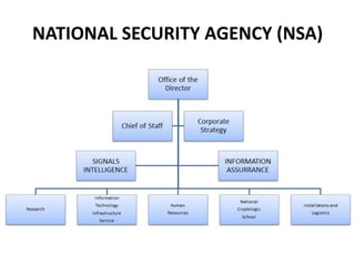 NATIONAL SECURITY AGENCY (NSA)
 