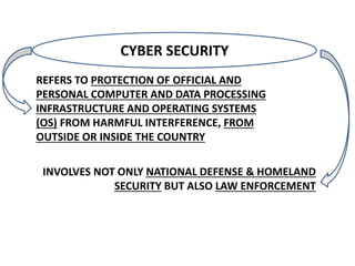 CYBER SECURITY
REFERS TO PROTECTION OF OFFICIAL AND
PERSONAL COMPUTER AND DATA PROCESSING
INFRASTRUCTURE AND OPERATING SYSTEMS
(OS) FROM HARMFUL INTERFERENCE, FROM
OUTSIDE OR INSIDE THE COUNTRY
INVOLVES NOT ONLY NATIONAL DEFENSE & HOMELAND
SECURITY BUT ALSO LAW ENFORCEMENT
 