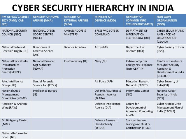 Cyber Security And Impact On National Security 3