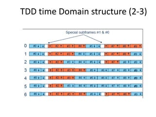 TDD time Domain structure (2-3)
 