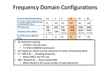 Frequency Domain Configurations
• Δf: Subcarrier spacing
• 15 KHZ in normal cases
• 7.5 KHZ in MBSFN transmission
• DC Subcarrier: Direct Current subcarrier at center of frequency band
• Fs = Nfft X Δf ….. Sampling frequency
• Where Nfft is the IFFT size
• BW = Nused X Δf …. Actual needed BW
• Where Nused is the actual number of used subcarriers
 