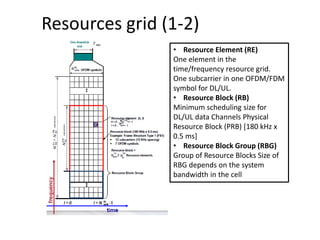 Resources grid (1-2)
• Resource Element (RE)
One element in the
time/frequency resource grid.
One subcarrier in one OFDM/FDM
symbol for DL/UL.
• Resource Block (RB)
Minimum scheduling size for
DL/UL data Channels Physical
Resource Block (PRB) [180 kHz x
0.5 ms]
• Resource Block Group (RBG)
Group of Resource Blocks Size of
RBG depends on the system
bandwidth in the cell
 