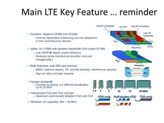 Main LTE Key Feature … reminder
 
