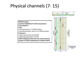 Physical channels (7- 15)
PHICH function
Used for ACK/NAK of UL-SCH transmissions
Transmitted in:
Time
–Normal duration: 1st OFDM symbol
–Extended duration: Over 2 or 3 OFDM symbols
Frequency
–Spanning all system bandwidth
–Mapping depending on Cell ID
FDM multiplexed with other DL control channels
Support of CDM multiplexing of multiple PHICHs
 
