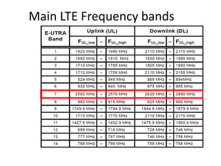 Main LTE Frequency bands
 