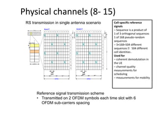 Physical channels (8- 15)
Reference signal transmission scheme
• Transmitted on 2 OFDM symbols each time slot with 6
OFDM sub-carriers spacing
RS transmission in single antenna scenario Cell-specific reference
signals
– Sequence is a product of
1 of 3 orthogonal sequences
1 of 168 pseudo-random
sequences
– 3×168=504 different
sequences 􀂨 504 different
cell identities .
Used for
– coherent demodulation in
the UE
– channel-quality
measurements for
scheduling
– measurements for mobility
 