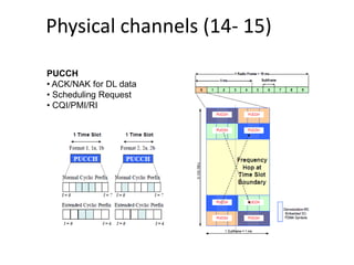 Physical channels (14- 15)
PUCCH
• ACK/NAK for DL data
• Scheduling Request
• CQI/PMI/RI
 
