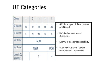 UE Categories
• All UEs support 4 Tx antennas
at eNodeB
• Soft buffer sizes under
discussion
• MBMS is a separate capability
• FDD, HD-FDD and TDD are
independent capabilities
 