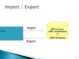 36
File
Import
Export
 