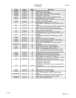 SUPERHEROES
Script Log
11/9/14
2 of 4 TC/V.4
Type Date Page New Text
CHANGE 10/18/14 22 APARECIDA: 1983 1984.
CHANGE 10/18/14 23 NICO: Canta carbon cabron.
CHANGE 10/18/14 24 FREE: Mercury? Who he? I did what? Where?
CHANGE 10/18/14 26 APARECIDA: 1983 1984.
CUT 10/18/14 31 APARECIDA: Flash, to Rev, he preaching, now.
CHANGE 10/18/14 34 NICO:Qualquieren no nos quieren.
CHANGE 10/18/14 34
MAGNOLIA: Inner City. Muthafukas got wise, started
calling it: that the Inner City.
CUT 10/19/14 5 BAYUNCOSO: He Rich didn’t' know this.
CUT 10/19/14 22
NICO:Make it. Make nuff. You say we make it who
sell it…
CUT 10/19/14 28
FREE: But I was arrested for stealing a car and had to
quit the trade while the charges was pending.
CUT 10/19/14 28
FREE: That is San Jose State University-yeah over
there you know, the Bay Area…
CUT 10/19/14 33 BAYUNCOSO: Boo. Boo hoo hoo, ya tu sabes
CUT 10/19/14 34
BAYUNCOSO:That is where I knew we had to start
selling…
CHANGE 10/19/14 34
BAYUNCOSO:It would be as if there like a campo
adentro…
CUT 10/19/14 35 APARECIDA: Magnolia in isolation
CHANGE 10/19/14 36 NICO: You know is gonna blow up! Fuego Amaia.
CHANGE 10/19/14 37 FREE: Our fortune money baby.
CHANGE/ADD 10/19/14 37
NICO:Se dice fuego Amaia. Los Indios Meskitos
Nicaragua…
CUT 10/19/14 42 BAYUNCOSO: Claro, I mean…wow wee.
CUT 10/19/14 42 NICO: This isn't some…understanding this.
CHANGE 10/19/14 42 FREE:Count nigga vato "make it better…"
CUT 10/19/14 43
FREE: …ya dig. Shoot they bust through that door...
NICO: Tss Tsst. That's what I'm trying to be doing:
contando. Get this, so you get this, so they get this.
CHANGE 10/19/14 45 APARECIDA:Phone Interview, 1995 1994.
CHANGE 10/19/14 45 APARECIDA: Correctional Facility 1993 1994.
CUT 10/19/14 46 FREE: Whatever you call him, "Manuel."
CUT 10/19/14 46
APARECIDA: …if I were to tell you Manuelo- this guy.
That ManueloWas working for the Contras.
CUT 10/19/14 47-48
APARECIDA: This is the stuff I have to put on paper.
Flash to Nico farther back.
APARECIDA: Freaky flash…
APARECIDA: Flash farther. Metro correctional 1994.
Ok. So Rich...
CUT 10/19/14 49
APARECIDA: Well, ok, pick quarterback, a good one
too.
FREE: No I didn't see it through.
CHANGE 10/21/14 39 BAYUNCOSO: Soy cabron caballo…
CHANGE/ADD 10/21/14 40
NICO: Me senti sente…revolucion adentro de la
plaza…
CHANGE/ADD 10/21/14 42
APARECIDA: Freeway and the two Nicaraguenses.
Flash. Back to the beginning Harbor Motel…
CHANGE 10/21/14 53 REV: This the sermon eulogy…
RDP V4.0
 
