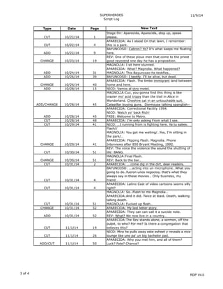 SUPERHEROES
Script Log
11/9/14
3 of 4 TC/V.4
Type Date Page New Text
CUT 10/22/14 1
Stage Dir: Aparecida, Aparecida, step up, speak
please.
CUT 10/22/14 4
APARECIDA: As I stood On that lawn, I remember:
this is a park.
ADD 10/22/14 9
BAYUNCOSO: Cabron? Yo? It's what keeps me floating
here.
CHANGE 10/23/14 19
REV: One of these pious men that come to the priest
good reverend one day he has a proposition.
ADD 10/24/14 31
MAGNOLIA: I sit here stunned.
APARECIDA: What? Magnolia. What happened?
MAGNOLIA: This Bayuncozo-he testifies…
ADD 10/26/14 39 BAYUNCOSO: I testify. I'll be alive, but dead.
CHANGE 10/26/14 40
APARECIDA: Flash. The limbo immigrant land between
home and here.
ADD 10/28/14 15 NICO: Vamos al otro motel.
ADD/CHANGE 10/28/14 45
MAGNOLIA:Cuz, you gonna find this thing is like
crazier mo' acid trippy than the trail in Alice in
Wonderland. Cheshire cat in an untouchable suit.
Catepillar buying guns. Dormouse talking spanglish--
ADD 10/28/14 45
APARECIDA: Correctional Facility 1994.
NICO: Watch yo' back Rich!
FREE: Welcome to Metro.
CUT 10/28/14 48 APARECIDA: I'm only asking From what I see.
CUT 10/29/14 41 NICO: …I running from is fighting here. Ya tu sabes.
CHANGE 10/29/14 41
Flash//
MAGNOLIA: You got me waiting/..Yes, I'm sitting in
the park/..
APARECIDA: Flipping Flash. Magnolia. Phone
Interviews after 850 Bryant Meeting, 1992.
CUT 10/30/14 51
REV: The voice the violence the sound the shutting of
life: BANG.
CHANGE 10/30/14 51
MAGNOLIA:Final Flash.
REV: Back to the bar…
CUT 10/31/14 2 APARECIDA: ...come dig in the dirt, dear readers.
CUT 10/31/14 4
BAYUNCOSO: ...acting into un microphone…What you
going to do..fueron unos negocios, that's what they
always say in these movies… Only business, my
friend…
CUT 10/31/14 4
APARECIDA: Latino Cast of video cartoons seems silly
right?
CUT 10/31/14 51
MAGNOLIA: So…Flash to me Magnolia…
APARECIDA:And it did. Twice at least. Death, walking
talkng death.
MAGNOLIA: Fucked up flash…
CHANGE 10/31/14 52 APARECIDA: My last letter story.
ADD 10/31/14 52
APARECIDA: They can can call it a suicide note.
REV: What? We now live in a country…
CUT 11/1/14 19
APARECIDA:The Rev stands alone, a sermon, off the
pulpit, to who? For me? Is there a congregation that
believes this?
CUT 11/1/14 26
NICO: Mira he pulls away este esheet y reveals a nice
lounge like uno pa' un big bachelor pad.
ADD/CUT 11/1/14 50
APARECIDA: Why you met him, and all of them?
Luck? Fate? Chance?
RDP V4.0
 