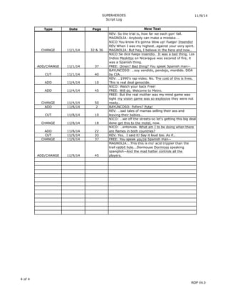 SUPERHEROES
Script Log
11/9/14
4 of 4 TC/V.4
Type Date Page New Text
CHANGE 11/1/14 32 & 36
REV: So the trial is, how far we each gon' fall.
MAGNOLIA: Anybody can make a mistake….
NICO:You know it's gonna blow up! Fuego! Insendio!
REV:When I was my highest…against your very spirit.
MAGNOLIA: But hey, I believe in the here and now…
ADD/CHANGE 11/1/14 37
NICO:Se dice fuego insendio. It was a bad thing. Los
Indios Meskitos en Nicaragua was escared of fire, it
was a Spanish thing.
FREE: Omen? Bad thing? You speak Spanish man--
CUT 11/1/14 40
BAYUNCOSO: …soy vendido, pendejo, mordido. DOA
by CIA…
ADD 11/4/14 10
REV: …1990's rap video. No. The cost of this is lives.
This is real deal genocide.
ADD 11/4/14 45
NICO: Watch your back Free!
FREE: Will do. Welcome to Metro.
CHANGE 11/4/14 50
FREE: But the real mother was my mind game was
tight my vision game was so explosive they were not
ready…
ADD 11/8/14 2 BAYUNCOSO: Foforo? Puta!
CUT 11/8/14 10
REV: …sad tales of mamas selling their ass and
leaving their babies…
CHANGE 11/8/14 18
NICO: …we off the streets-so let's getting this big deal
done get this to the motel, now.
ADD 11/8/14 22
NICO: …entonces. What am I to be doing when there
are flames in both countries?
CUT 11/9/14 33 REV: Yes. I said it! Say it loud too. As if…
CHANGE 11/9/14 37 FREE: You speak you're Spanish man--
ADD/CHANGE 11/9/14 45
MAGNOLIA:…This this is mo' acid trippier than the
trail rabbit hole...Dormouse Dormices speaking
spanglish--And the mad hatter controls all the
players.
RDP V4.0
 