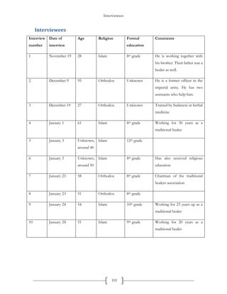 Interviewees
101
Interviewees
Interview
number
Date of
interview
Age Religion Formal
education
Comments
1 November 19 28 Islam 8th grade He is working together with
his brother. Their father was a
healer as well.
2 December 9 95 Orthodox Unknown He is a former officer in the
imperial army. He has two
assistants who help him.
3 December 19 27 Orthodox Unknown Trained by Sudanese in herbal
medicine
4 January 1 61 Islam 8th grade Working for 30 years as a
traditional healer
5 January 3 Unknown,
around 40
Islam 12th grade
6 January 3 Unknown,
around 50
Islam 8th grade Has also received religious
education
7 January 23 58 Orthodox 8th grade Chairman of the traditional
healers association
8 January 23 51 Orthodox 8th grade
9 January 24 54 Islam 10th grade Working for 23 years up as a
traditional healer
10 January 24 51 Islam 9th grade Working for 20 years as a
traditional healer
 