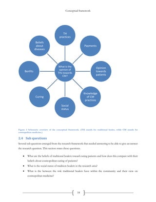 Conceptual framework
18
Figure 3 Schematic overview of the conceptual framework. (TH stands for traditional healer, while CM stands for
cosmopolitan medicine.)
2.4 Sub questions
Several sub questions emerged from the research framework that needed answering to be able to give an answer
the research question. This section states these questions.
 What are the beliefs of traditional healers toward curing patients and how does this compare with their
beliefs about cosmopolitan curing of patients?
 What is the social status of tradition healers in the research area?
 What is the between the role traditional healers have within the community and their view on
cosmopolitan medicine?
What is the
opinion of
THs towards
CM?
TH
practices
Payments
Opinion
towards
patients
Knowledge
of CM
practices
Social
status
Curing
Benfits
Beliefs
about
diseases
 