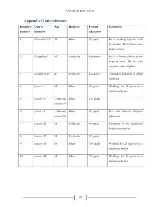 Appendix II Interviewees
40
Appendix II Interviewees
Interview
number
Date of
interview
Age Religion Formal
education
Comments
1 November 19 28 Islam 8th grade He is working together with
his brother. Their father was a
healer as well.
2 December 9 95 Orthodox Unknown He is a former officer in the
imperial army. He has two
assistants who help him.
3 December 19 27 Orthodox Unknown Trained by Sudanese in herbal
medicine
4 January 1 61 Islam 8th grade Working for 30 years as a
traditional healer
5 January 3 Unknown,
around 40
Islam 12th grade
6 January 3 Unknown,
around 50
Islam 8th grade Has also received religious
education
7 January 23 58 Orthodox 8th grade Chairman of the traditional
healers association
8 January 23 51 Orthodox 8th grade
9 January 24 54 Islam 10th grade Working for 23 years up as a
traditional healer
10 January 24 51 Islam 9th grade Working for 20 years as a
traditional healer
 