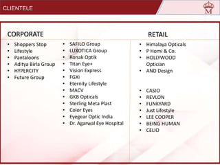 • Shoppers Stop
• Lifestyle
• Pantaloons
• Aditya Birla Group
• HYPERCITY
• Future Group
• SAFILO Group
• LUXOTICA Group
• Ronak Optik
• Titan Eye+
• Vision Express
• FGXi
• Eternity Lifestyle
• MACV
• GKB Opticals
• Sterling Meta Plast
• Color Eyes
• Eyegear Optic India
• Dr. Agarwal Eye Hospital
• Himalaya Opticals
• P Homi & Co.
• HOLLYWOOD
Optician
• AND Design
• CASIO
• REVLON
• FUNKYARD
• Just Lifestyle
• LEE COOPER
• BEING HUMAN
• CELIO
CORPORATE RETAIL
CLIENTELE
 
