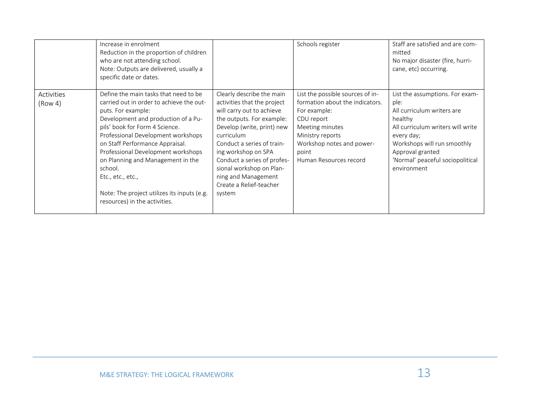2. The Logical Framework | PDF