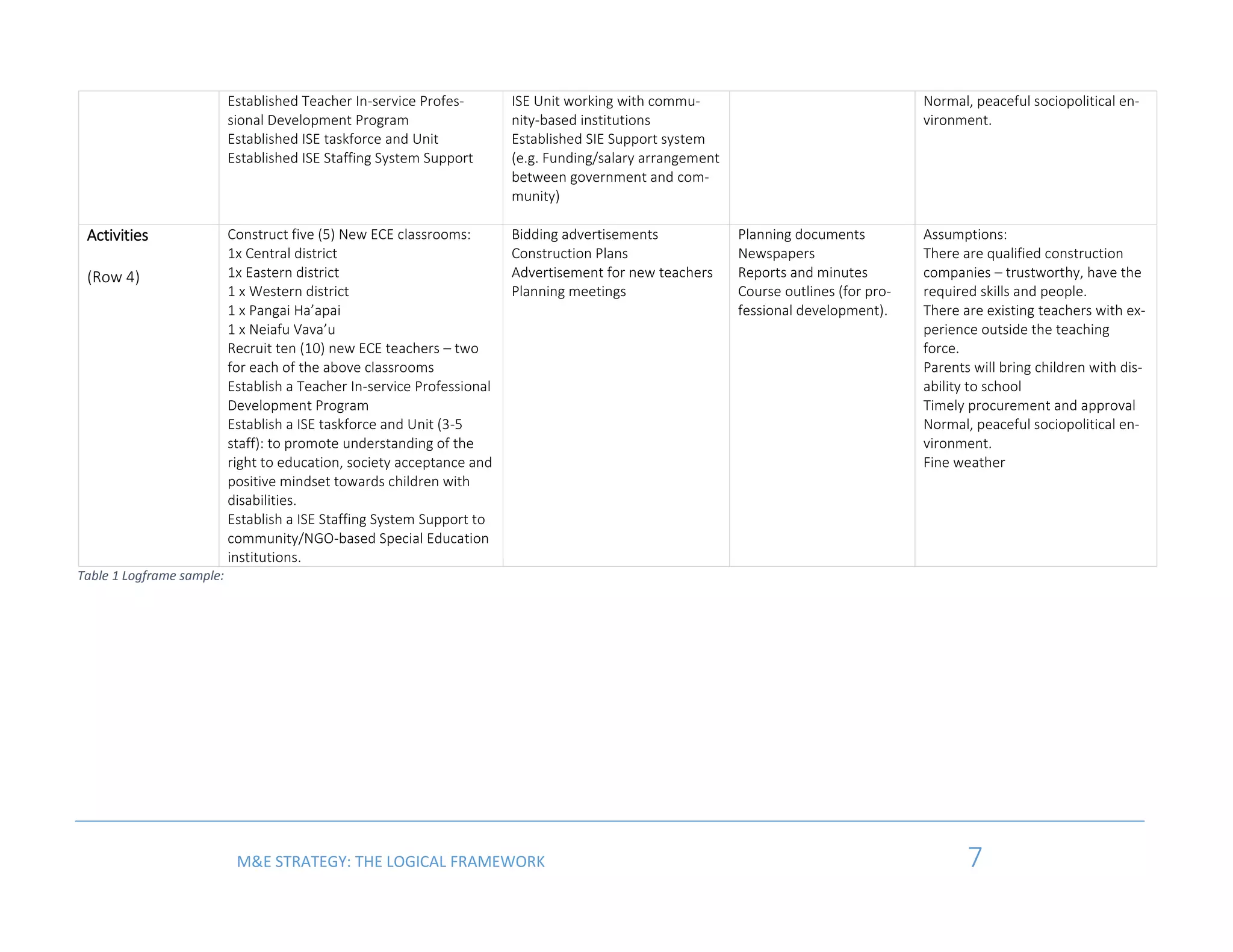 2. The Logical Framework | PDF
