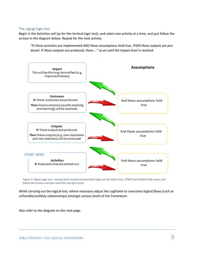 2. The Logical Framework | PDF | Programming Languages | Computing