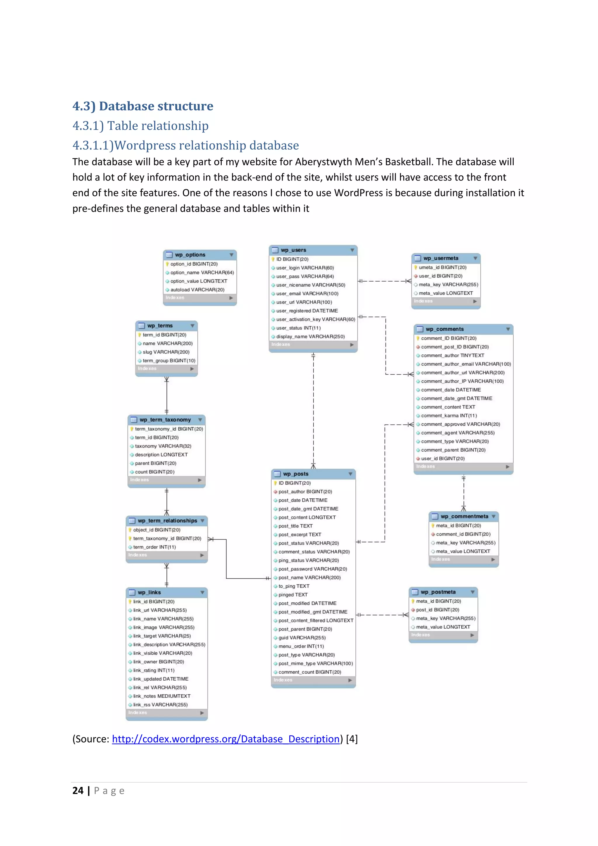 24 | P a g e
4.3) Database structure
4.3.1) Table relationship
4.3.1.1)Wordpress relationship database
The database will be a key part of my website for Aberystwyth Men’s Basketball. The database will
hold a lot of key information in the back-end of the site, whilst users will have access to the front
end of the site features. One of the reasons I chose to use WordPress is because during installation it
pre-defines the general database and tables within it
(Source: http://codex.wordpress.org/Database_Description) [4]
 