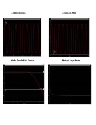 Transient Max Transient Min 
Gain Bandwidth Product Output Impedance 
 
 