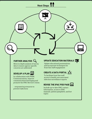 IPAC Perception Survey Infographic