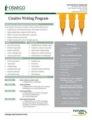 THE VALUE OF YOUR CREATIVE WRITING DEGREE
Creative Writing Program
careerservices@oswego.edu
145 Marano Campus Center
SUNY Oswego, Oswego, NY 13126
315.312.2255
oswego.edu/careerservices
oswego.edu/careerservices
SKILLS QUALITIES
•	 Dynamic writing
•	 Editorial aptitude
•	 Public speaking	
•	 Time management
•	 Strong work ethic
•	 Collaborative, flexible, agile
•	 Creative, solution-oriented
•	 Self-reliant, dependable
•	 Observant, detail-attentive
•	 Professional, multifaceted
WHAT EMPLOYERS WANT
•	 Communication
•	 Teamwork
•	 Adaptability
•	 Integrity/Honesty
•	 Positive attitude
•	 Critical thinking
•	 Leadership
•	 Initiative
•	 Motivation
•	 Insight/creative thinking
•	 Decision-making
•	 Persistence
HIGHLIGHT YOUR SKILLS EFFECTIVELY A FOUR-STEP PROCESS
Step One :
Your decision to pursue creative writing will enable you to:
•	 Expand your writing techniques and target audiences;
•	 Read analytically, respond with clarity;
•	 Offer nuanced and diplomatic critiques;
•	 Build a writing community;
•	 Create a body of work in multiple genres.
Step Two :
Step Three :
Step Four :
YOUR RESUMÉ
It is critical to TAILOR your
resumé to the position
and organization.
THINGS TO CONSIDER INCLUDE:
•	 Classes (only include those
specific to the position)
•	 Community Involvement
(e.g. Literary Citizenship and
Smart Neighbors)
•	 Publications
•	 Internships
•	 Summer Jobs
Highlight your value relative to
employer needs — in writing
and in person.
NEED ADDITIONAL ASSISTANCE?
COMPASS RESOURCE CENTER
145 Marano Campus Center
Time: 10 a.m. – 4:30 p.m.
No appointment needed!
NEED A CAREER COACH?
Contact Jenny Roxas at
jennifer.roxas@oswego.edu
Start with an action verb
a. Organized a campaign
Add qualifiers
a. Organized a campaign to increase
attendance at a local bookstore
Add quantifiers
a. Organized a 4 month campaign
to increase attendance
at a local bookstore
Add results/impacts
a. Organized a 4 month campaign
to promote author readings which
resulted in increased attendance at
a local bookstore
 