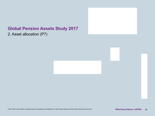 24
2. Asset allocation (P7)
Global Pension Assets Study 2017
© 2017 Willis Towers Watson. All rights reserved. Proprietary and Confidential. For Willis Towers Watson and Willis Towers Watson client use only.
 