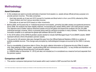 Methodology
37
Asset Estimation
 In this analysis we seek to provide estimates of pension fund assets (i.e. assets whose official primary purpose is to
provide pension income). This data comprises:
 Hard data typically as of year-end 2015 (except for Australia and Brazil which is from June 2016) collected by Willis
Towers Watson and from various secondary sources.
 Estimates as at year-end 2016 based on index movements.
 Before 2006, we focused only on ‘institutional pension fund assets’, primarily 2nd pillar assets (occupational pensions).
Since 2006, the analysis has been slightly widened, incorporating DC assets (IRAs) within US’s total pension assets.
The objective was to better capture retirement assets around the globe and expand the analysis into the 3rd pillar
(individual savings) universe, which is primarily being used for pensions purposes in many markets. Furthermore, this
innovation enables us to estimate the global split between DB and DC assets
 In the 2016 edition of the GPAS Australian assets started to include Self-Managed Super Fund (SMSF) assets. SMSF
represent almost a third of Australia’s pension assets.
 The source for UK pension data was changed this year from the Official National Statistics (ONS) to a variety of
publicly available sources. This change was prompted by methodological changes announced by the ONS in January
2017
 Due to unavailability of pensions data in China, the study collects information on Enterprise Annuity (Pillar II) assets
only. Data relating to Pillar I assets - social pooling (DB) and individual accounts (DC) - is very limited and therefore not
included. The National Social Security Fund pension assets
(c. US$295 billion at December 31, 2015) are also not included as it is considered as a reserve fund and separate from
the pension system
Comparison with GDP
 This section compares total pension fund assets within each market to GDP sourced from the IMF.
© 2017 Willis Towers Watson. All rights reserved. Proprietary and Confidential. For Willis Towers Watson and Willis Towers Watson client use only.
 