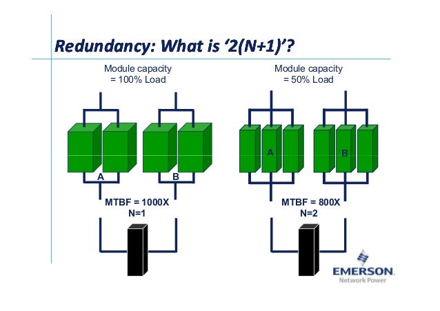 The_Future_of_Data-Centres_-_Prof._Ian_Bitterlin_Emerson