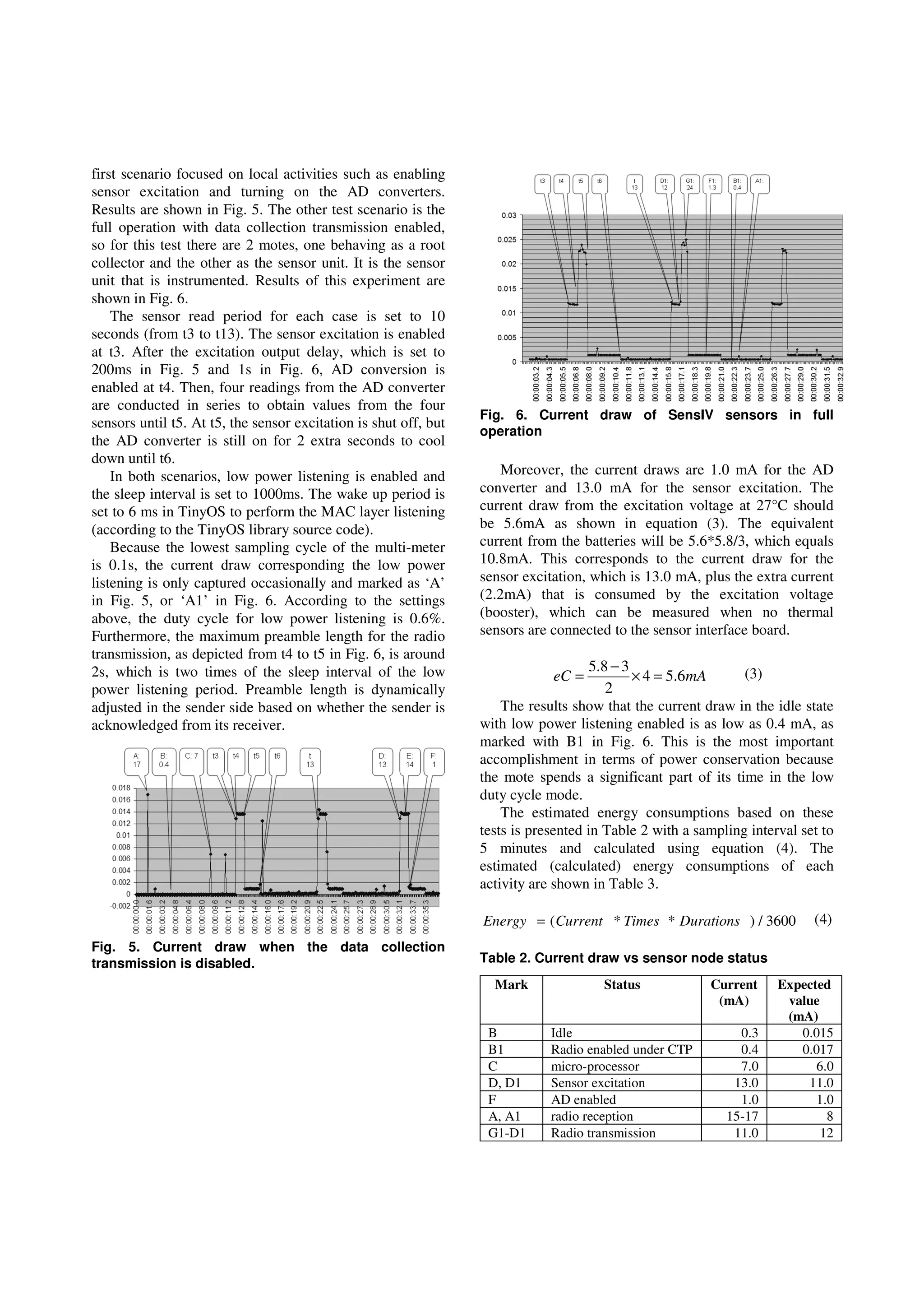 first scenario focused on local activities such as enabling
sensor excitation and turning on the AD converters.
Results are shown in Fig. 5. The other test scenario is the
full operation with data collection transmission enabled,
so for this test there are 2 motes, one behaving as a root
collector and the other as the sensor unit. It is the sensor
unit that is instrumented. Results of this experiment are
shown in Fig. 6.
The sensor read period for each case is set to 10
seconds (from t3 to t13). The sensor excitation is enabled
at t3. After the excitation output delay, which is set to
200ms in Fig. 5 and 1s in Fig. 6, AD conversion is
enabled at t4. Then, four readings from the AD converter
are conducted in series to obtain values from the four
sensors until t5. At t5, the sensor excitation is shut off, but
the AD converter is still on for 2 extra seconds to cool
down until t6.
In both scenarios, low power listening is enabled and
the sleep interval is set to 1000ms. The wake up period is
set to 6 ms in TinyOS to perform the MAC layer listening
(according to the TinyOS library source code).
Because the lowest sampling cycle of the multi-meter
is 0.1s, the current draw corresponding the low power
listening is only captured occasionally and marked as ‘A’
in Fig. 5, or ‘A1’ in Fig. 6. According to the settings
above, the duty cycle for low power listening is 0.6%.
Furthermore, the maximum preamble length for the radio
transmission, as depicted from t4 to t5 in Fig. 6, is around
2s, which is two times of the sleep interval of the low
power listening period. Preamble length is dynamically
adjusted in the sender side based on whether the sender is
acknowledged from its receiver.
Fig. 5. Current draw when the data collection
transmission is disabled.
Fig. 6. Current draw of SensIV sensors in full
operation
Moreover, the current draws are 1.0 mA for the AD
converter and 13.0 mA for the sensor excitation. The
current draw from the excitation voltage at 27°C should
be 5.6mA as shown in equation (3). The equivalent
current from the batteries will be 5.6*5.8/3, which equals
10.8mA. This corresponds to the current draw for the
sensor excitation, which is 13.0 mA, plus the extra current
(2.2mA) that is consumed by the excitation voltage
(booster), which can be measured when no thermal
sensors are connected to the sensor interface board.
mAeC 6.54
2
38.5
=×
−
= (3)
The results show that the current draw in the idle state
with low power listening enabled is as low as 0.4 mA, as
marked with B1 in Fig. 6. This is the most important
accomplishment in terms of power conservation because
the mote spends a significant part of its time in the low
duty cycle mode.
The estimated energy consumptions based on these
tests is presented in Table 2 with a sampling interval set to
5 minutes and calculated using equation (4). The
estimated (calculated) energy consumptions of each
activity are shown in Table 3.
3600/)**( DurationsTimesCurrentEnergy = (4)
Table 2. Current draw vs sensor node status
Mark Status Current
(mA)
Expected
value
(mA)
B Idle 0.3 0.015
B1 Radio enabled under CTP 0.4 0.017
C micro-processor 7.0 6.0
D, D1 Sensor excitation 13.0 11.0
F AD enabled 1.0 1.0
A, A1 radio reception 15-17 8
G1-D1 Radio transmission 11.0 12
 
