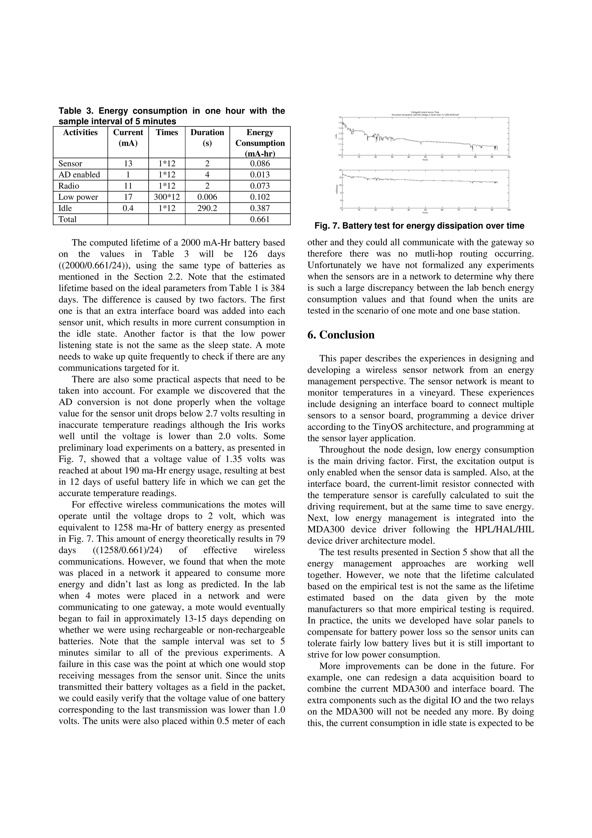 Table 3. Energy consumption in one hour with the
sample interval of 5 minutes
Activities Current
(mA)
Times Duration
(s)
Energy
Consumption
(mA-hr)
Sensor 13 1*12 2 0.086
AD enabled 1 1*12 4 0.013
Radio 11 1*12 2 0.073
Low power
listening
17 300*12 0.006 0.102
Idle 0.4 1*12 290.2 0.387
Total 0.661
The computed lifetime of a 2000 mA-Hr battery based
on the values in Table 3 will be 126 days
((2000/0.661/24)), using the same type of batteries as
mentioned in the Section 2.2. Note that the estimated
lifetime based on the ideal parameters from Table 1 is 384
days. The difference is caused by two factors. The first
one is that an extra interface board was added into each
sensor unit, which results in more current consumption in
the idle state. Another factor is that the low power
listening state is not the same as the sleep state. A mote
needs to wake up quite frequently to check if there are any
communications targeted for it.
There are also some practical aspects that need to be
taken into account. For example we discovered that the
AD conversion is not done properly when the voltage
value for the sensor unit drops below 2.7 volts resulting in
inaccurate temperature readings although the Iris works
well until the voltage is lower than 2.0 volts. Some
preliminary load experiments on a battery, as presented in
Fig. 7, showed that a voltage value of 1.35 volts was
reached at about 190 ma-Hr energy usage, resulting at best
in 12 days of useful battery life in which we can get the
accurate temperature readings.
For effective wireless communications the motes will
operate until the voltage drops to 2 volt, which was
equivalent to 1258 ma-Hr of battery energy as presented
in Fig. 7. This amount of energy theoretically results in 79
days ((1258/0.661)/24) of effective wireless
communications. However, we found that when the mote
was placed in a network it appeared to consume more
energy and didn’t last as long as predicted. In the lab
when 4 motes were placed in a network and were
communicating to one gateway, a mote would eventually
began to fail in approximately 13-15 days depending on
whether we were using rechargeable or non-rechargeable
batteries. Note that the sample interval was set to 5
minutes similar to all of the previous experiments. A
failure in this case was the point at which one would stop
receiving messages from the sensor unit. Since the units
transmitted their battery voltages as a field in the packet,
we could easily verify that the voltage value of one battery
corresponding to the last transmission was lower than 1.0
volts. The units were also placed within 0.5 meter of each
other and they could all communicate with the gateway so
therefore there was no mutli-hop routing occurring.
Unfortunately we have not formalized any experiments
when the sensors are in a network to determine why there
is such a large discrepancy between the lab bench energy
consumption values and that found when the units are
tested in the scenario of one mote and one base station.
6. Conclusion
This paper describes the experiences in designing and
developing a wireless sensor network from an energy
management perspective. The sensor network is meant to
monitor temperatures in a vineyard. These experiences
include designing an interface board to connect multiple
sensors to a sensor board, programming a device driver
according to the TinyOS architecture, and programming at
the sensor layer application.
Throughout the node design, low energy consumption
is the main driving factor. First, the excitation output is
only enabled when the sensor data is sampled. Also, at the
interface board, the current-limit resistor connected with
the temperature sensor is carefully calculated to suit the
driving requirement, but at the same time to save energy.
Next, low energy management is integrated into the
MDA300 device driver following the HPL/HAL/HIL
device driver architecture model.
The test results presented in Section 5 show that all the
energy management approaches are working well
together. However, we note that the lifetime calculated
based on the empirical test is not the same as the lifetime
estimated based on the data given by the mote
manufacturers so that more empirical testing is required.
In practice, the units we developed have solar panels to
compensate for battery power loss so the sensor units can
tolerate fairly low battery lives but it is still important to
strive for low power consumption.
More improvements can be done in the future. For
example, one can redesign a data acquisition board to
combine the current MDA300 and interface board. The
extra components such as the digital IO and the two relays
on the MDA300 will not be needed any more. By doing
this, the current consumption in idle state is expected to be
Fig. 7. Battery test for energy dissipation over time
 