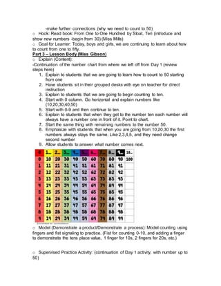 -make further connections (why we need to count to 50)
o Hook: Read book: From One to One Hundred by Sloat, Teri (introduce and
show new numbers -begin from 30) (Miss Mills)
o Goal for Learner: Today, boys and girls, we are continuing to learn about how
to count from one to fifty.
Part 3 – Lesson Body (Miss Gibson)
o Explain (Content):
-Continuation of the number chart from where we left off from Day 1 (review
steps here)
1. Explain to students that we are going to learn how to count to 50 starting
from one
2. Have students sit in their grouped desks with eye on teacher for direct
instruction
3. Explain to students that we are going to begin counting to ten.
4. Start with 0 column. Go horizontal and explain numbers like
(10,20,30,40,50)
5. Start with 0-9 and then continue to ten.
6. Explain to students that when they get to the number ten each number will
always have a number one in front of it. Point to chart.
7. Start the same thing with remaining numbers to the number 50.
8. Emphasize with students that when you are going from 10,20,30 the first
numbers always stays the same. Like 2,3,4,5, and they need change
second number
9. Allow students to answer what number comes next.
o Model (Demonstrate a product/Demonstrate a process): Model counting using
fingers and fist signaling to practice. (Fist for counting 0-10, and adding a finger
to demonstrate the tens place value, 1 finger for 10s, 2 fingers for 20s, etc.)
o Supervised Practice Activity: (continuation of Day 1 activity, with number up to
50)
 