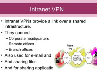 • Intranet VPNs provide a link over a shared
infrastructure.
• They connect:
– Corporate headquarters
– Remote offices
– Branch offices
• Also used for e-mail and
• And sharing files
• And for sharing applications
Intranet VPN
 