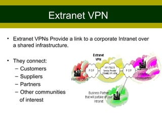 • Extranet VPNs Provide a link to a corporate Intranet over
a shared infrastructure.
• They connect:
– Customers
– Suppliers
– Partners
– Other communities
of interest
Extranet VPN
 