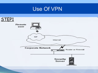 STEP1
Use Of VPN
 