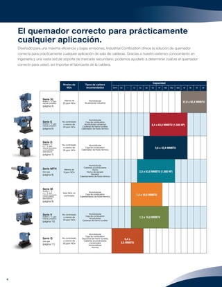 IC-SA-1550 Soluciones de Quemadores