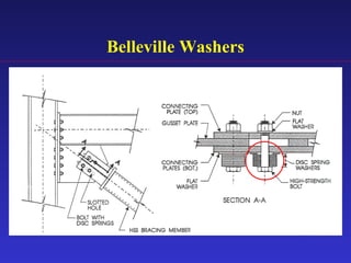 Belleville Washers
 